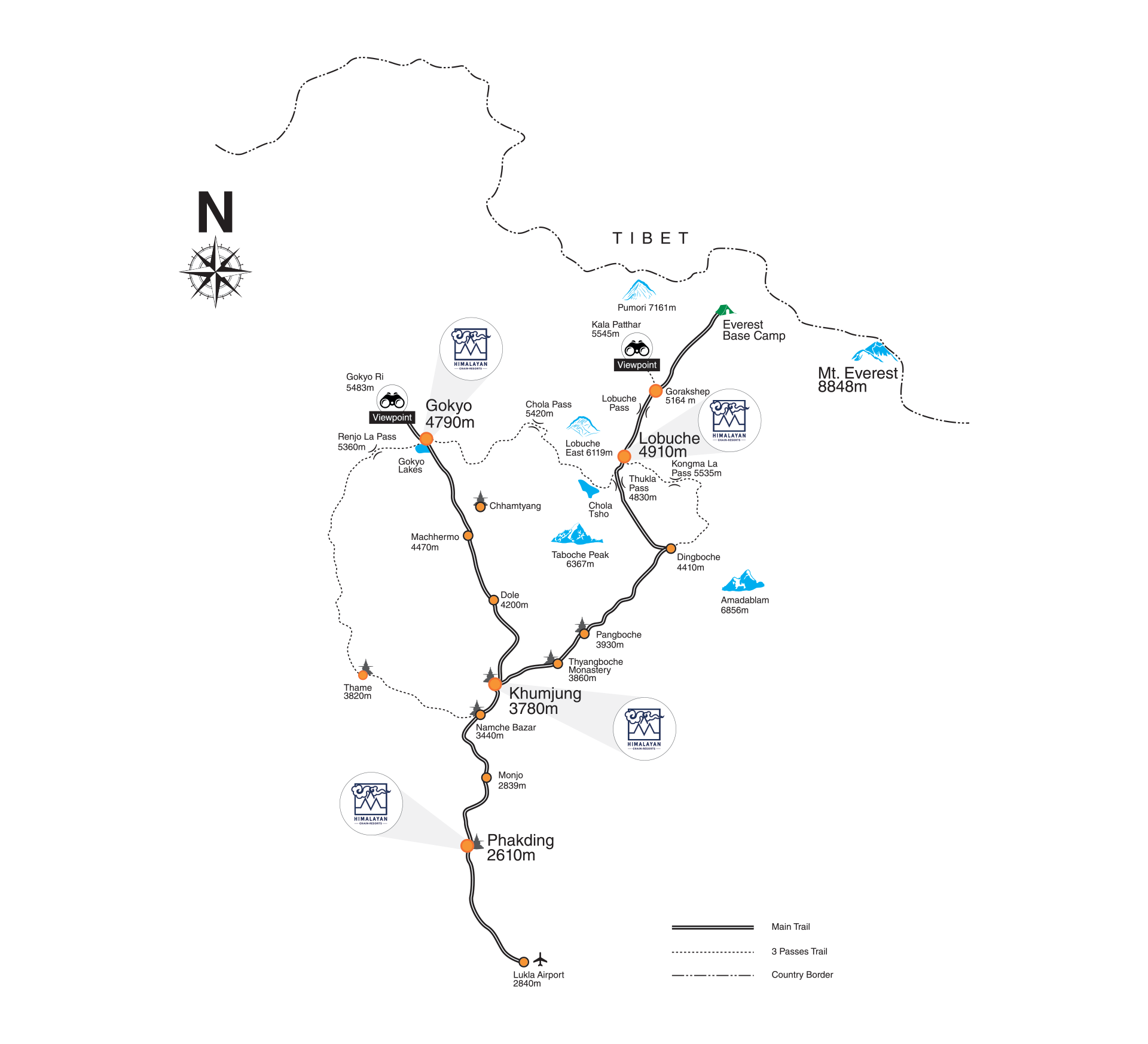 Himalayan Chain Resorts